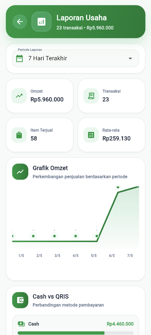 Tampilan aplikasi kasir Institute-Kas